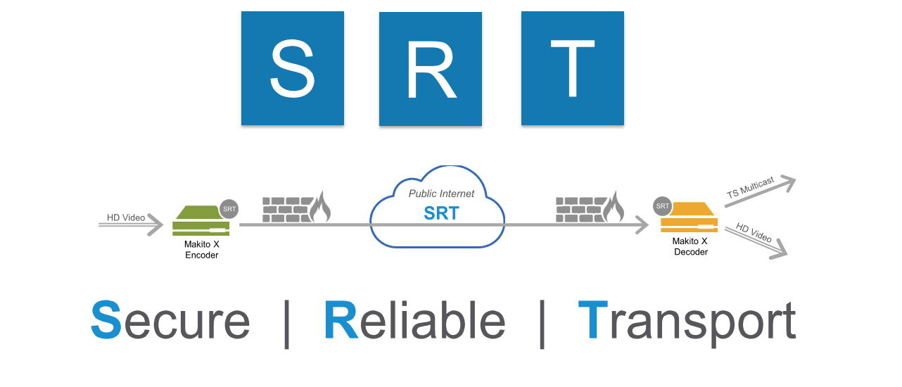 SRT SRT
